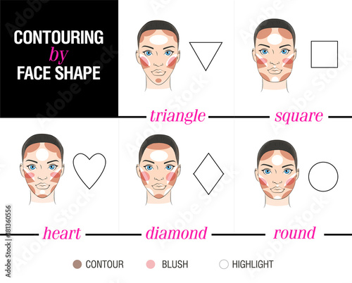 Contouring by face shape