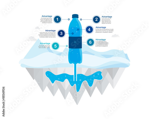 Natural cold water source. Water infographics