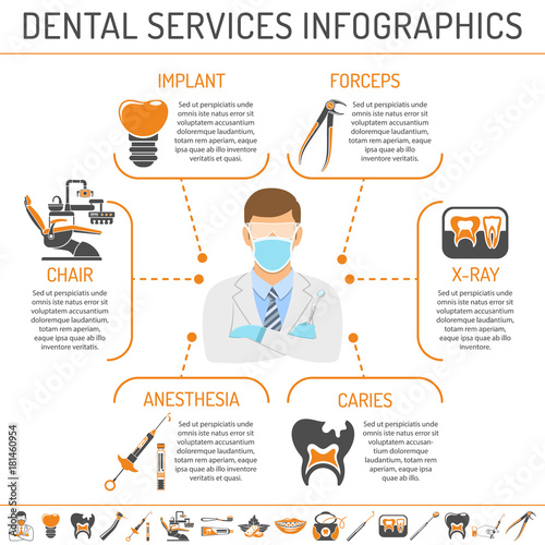 Dental Services and stomatology infographics