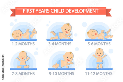 First year child development.