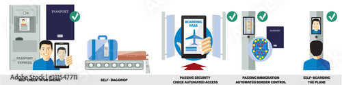 Check-in biometrico dall’ingresso all’aeroporto alle uscite di imbarco per gli aerei, tutte le operazioni automatizzate con l’autenticazione biometrica con i dati dei viaggiatori  photo