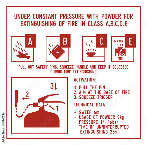 Fire extinguisher signs. Instructions for usage of powder extinguisher.
Vector illustration of explanation on how to use fire extinguisher for various causes of fire.
