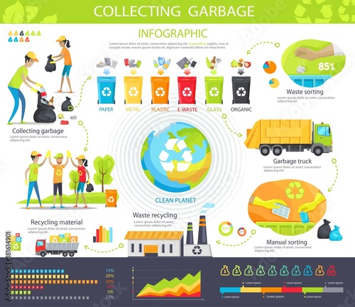 Collecting Garbage Infographic Poster with Steps