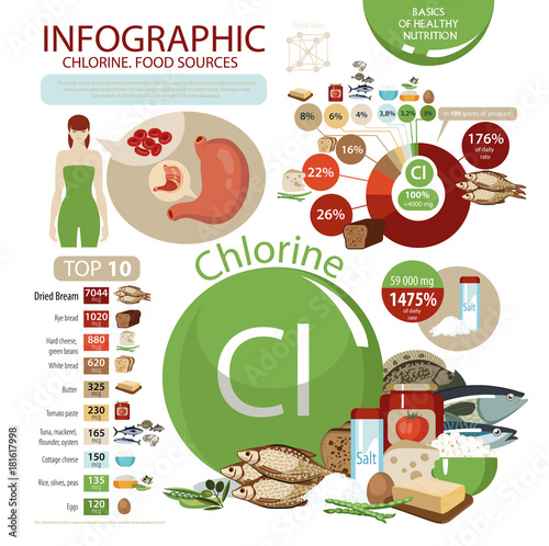 Chlorine