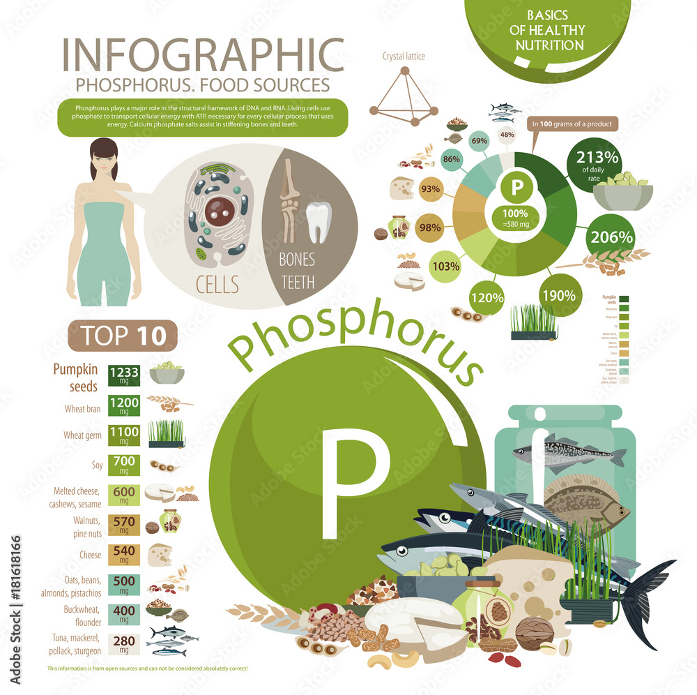 Infographics Phosphorus Food Sources Foods With The Maximum Phosphorus Content Pie Chart