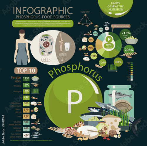 Infographics "Phosphorus. Food sources." Foods with the maximum Phosphorus content. Pie chart, top 10 natural organic products. Fundamentals of healthy eating.