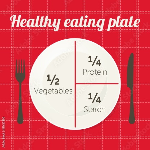 Healthy eating plate diagram. Vector