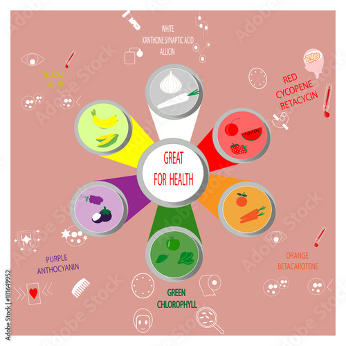 Benefits of fruit and vegetables by color. Vector illustrations about health.