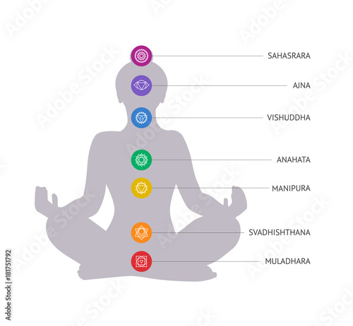 Chakras concept. Woman silhouette in lotus position.