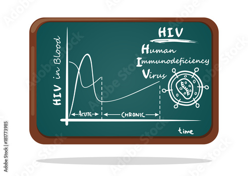 Schematic representation on the chalkboard of the human immunodeficiency virus. HIV in blood. AIDS virus in a section. Vector illustration