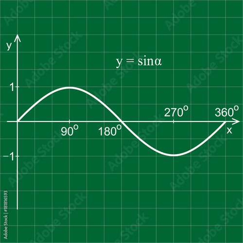 Sine function in the coordinate system. Line graph on the grid.  Green blackboard.