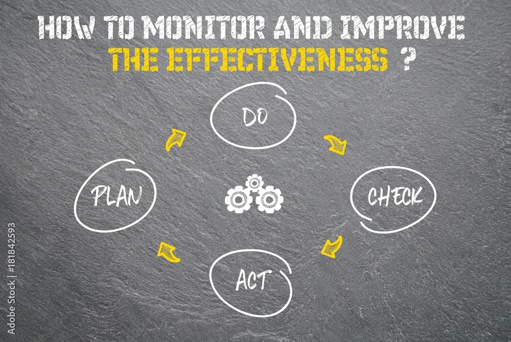 How to monitor and improve the effectiveness? - obrazy, fototapety, plakaty 