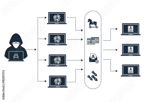 Botnet architecture hacker botmaster use computer zombies bot with malware, virus, phishing, DDOS, bomb mail to attack victim target computer device on network internet online.