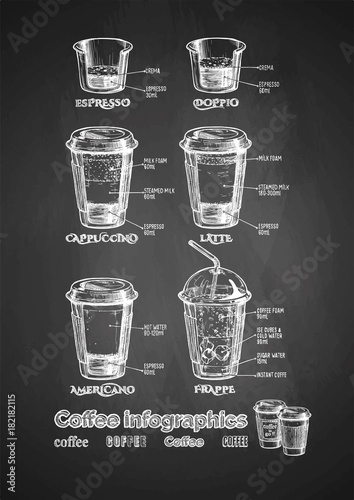 coffee infographics set