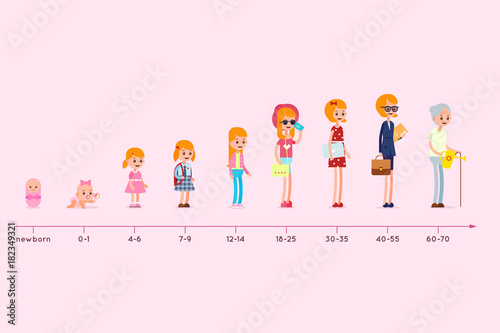 Evolution of the residence of a woman from birth to old age. Stages of growing up. Life cycle graph. Generation infographic