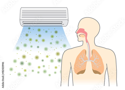 Dust and Dirt from air conditioner into human respiratory with breathing. Illustration about cause of allergy.