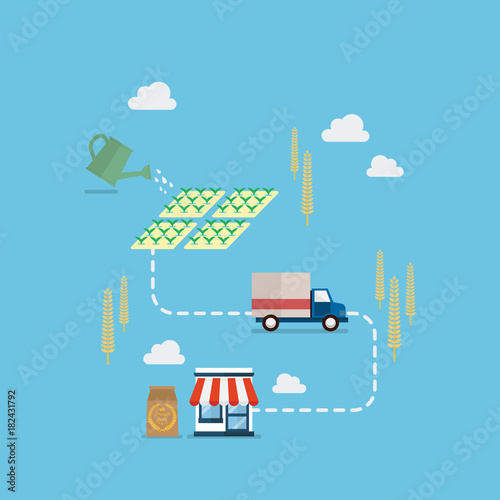 Products supply chain from production to customers