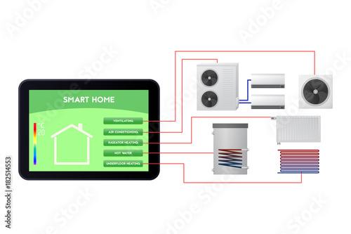 Smart home automated. Ventilation, air conditioning, radiator heating, hot water, Underfloor heating.