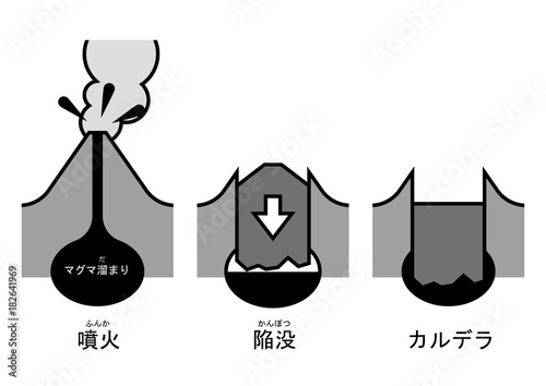 陥没カルデラ　図　ふりがな