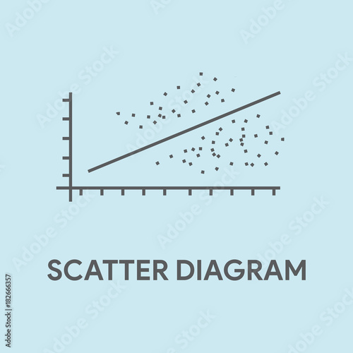 SCATTER DIAGRAM CONCEPT