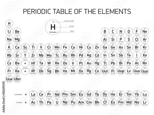 Periodic Table of the Elements, vector design, extended version, new elements, black colors, white background