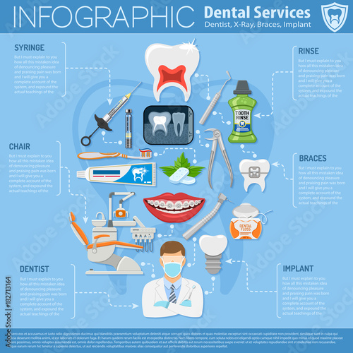 Dental Services Infographics