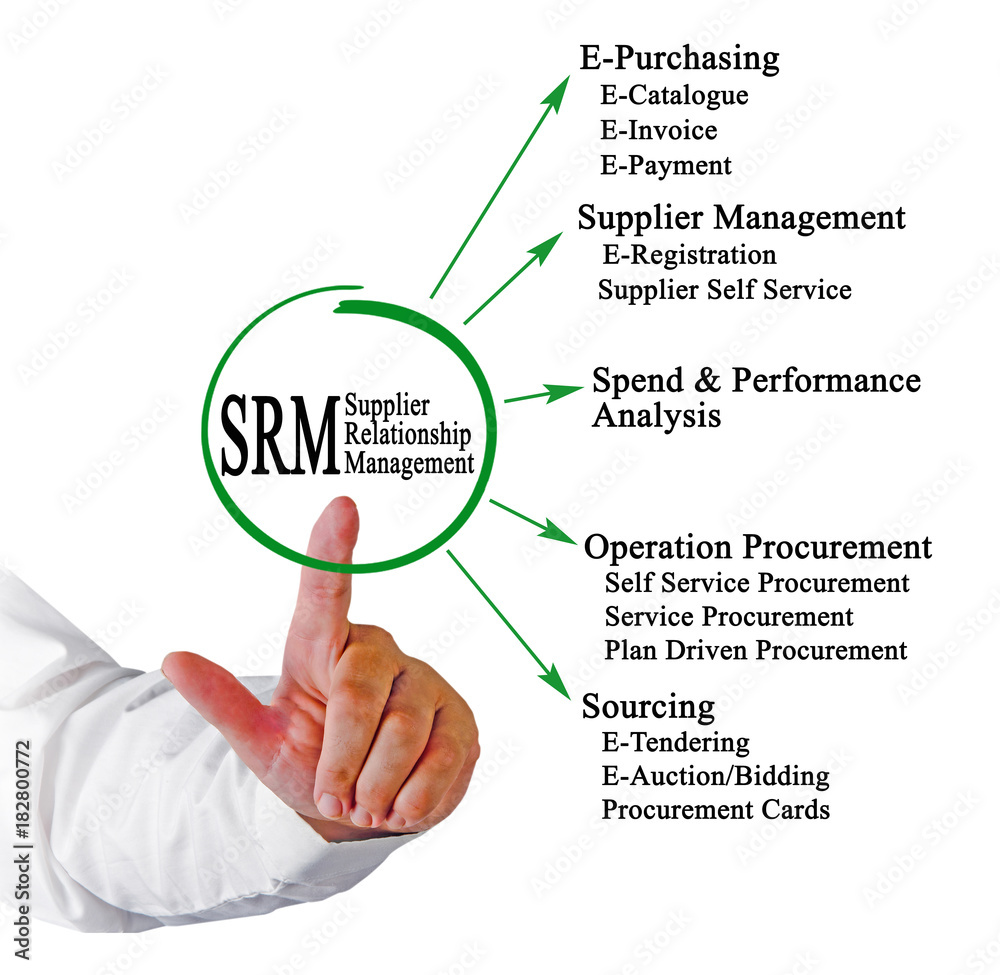 Fototapeta premium Supplier Relationship Management