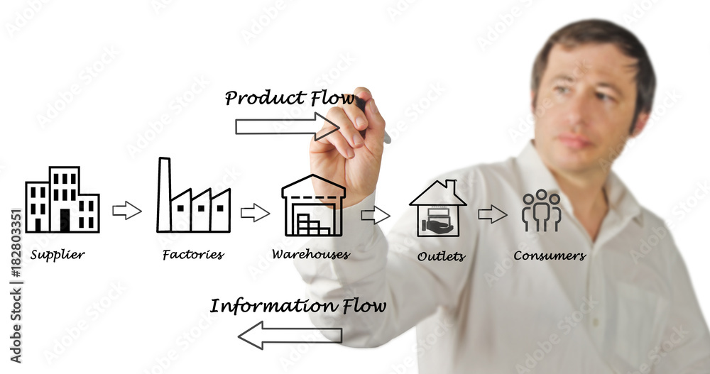 Man presenting Supply chain diagram Man presenting Supply chain diagram