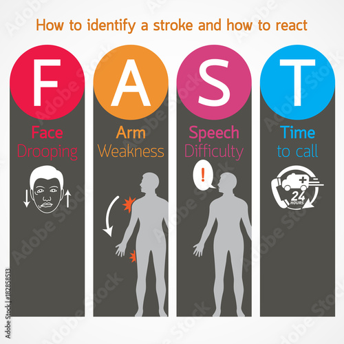 stroke warning signs and symptoms