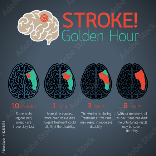stroke Golden Hour infographic vector logo icon illustration