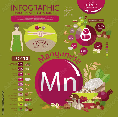 Manganese. Food sources
