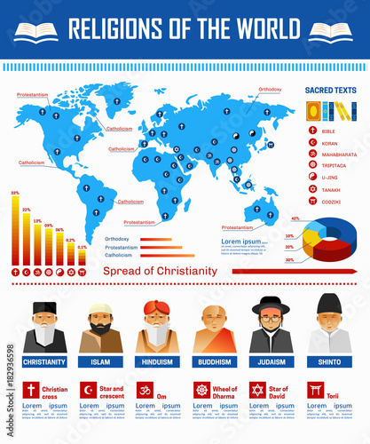Religion world infographic vector religious symbols and adherent sread map template