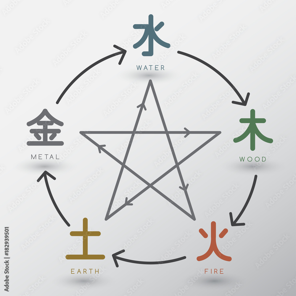 Chinese Five Elements : Vector Illustration Chinese Five Elements : Vector Illustration