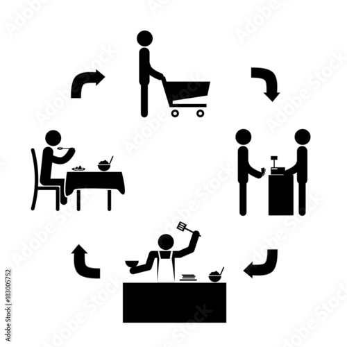 stick figure vector life cycle cook and eat