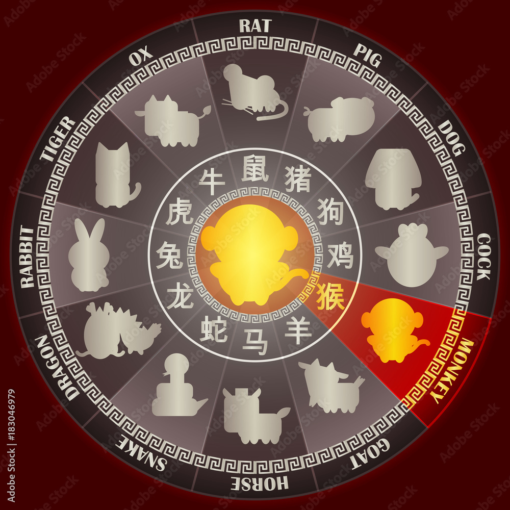 Fototapeta premium Year of MONKEY in Golden Chinese zodiac wheel with word symbol and twelve animal sign for Chinese horoscope calendar vector graphic design concept
