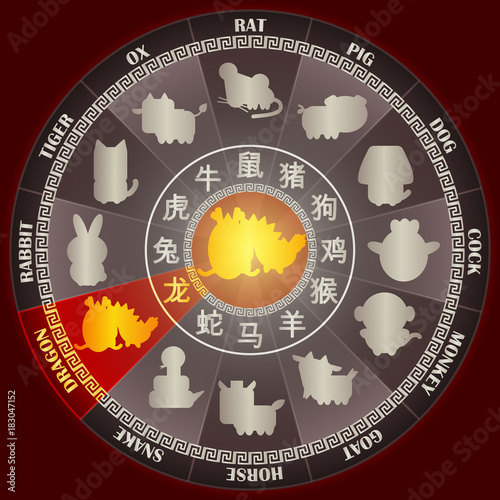Year of DRAGON in Golden Chinese zodiac wheel with word symbol and twelve animal sign for Chinese horoscope calendar vector graphic design concept
