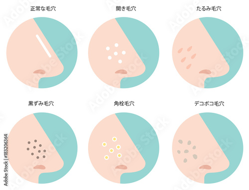 スキンケア　毛穴　鼻