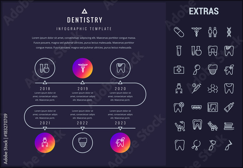 Dentistry timeline infographic template, elements and icons. Infograph includes line icon set with dentist tools, dental care, tooth decay, teeth health, medicine chest, healthcare professional etc.