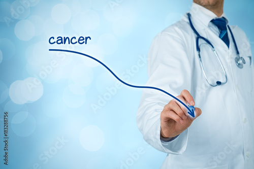 Reduction of the incidence of cancer