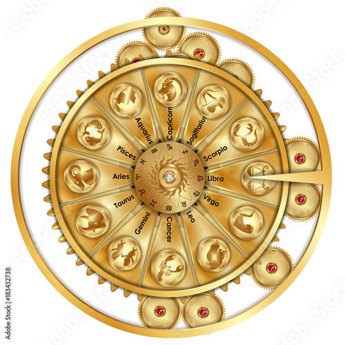 mechanism wheel of fortune zodiac signs