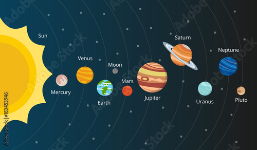 Fototapeta Scheme of solar system. Planets in vector style