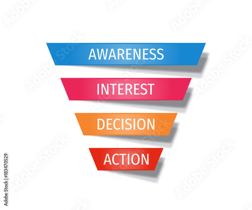 Stages of a Sales Funnel. Sales Funnel with 4 stages of the sales process. AIDA - marketing concept.