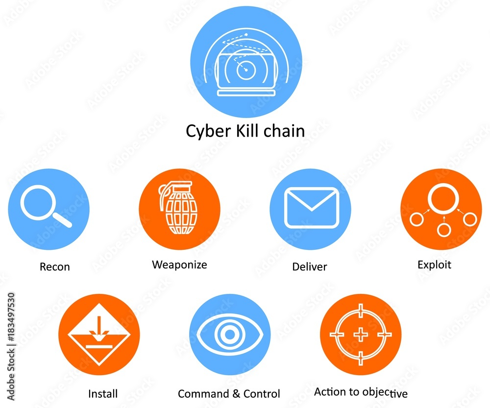 What is Cyber Kill Chain?