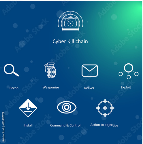 Cyber Kill chain