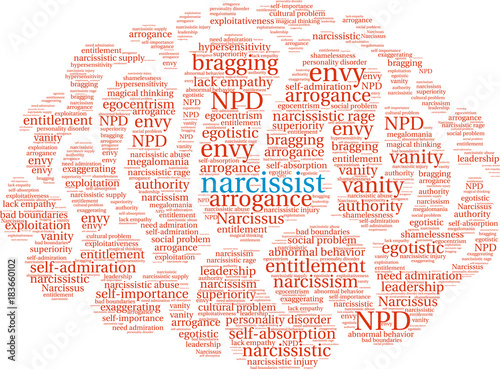 Narcissist Word Cloud on a white background. 