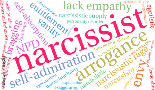 Narcissist Word Cloud on a white background. 