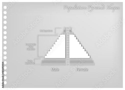 Detail of Population Pyramids Graphs Depend on Age