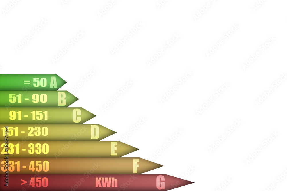 Obraz premium Valoración energética de una vivienda.