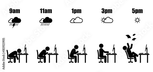 Abstract working hours life cycle from nine am to five pm concept in black stick figure sitting at office desk and weather icon style on white background