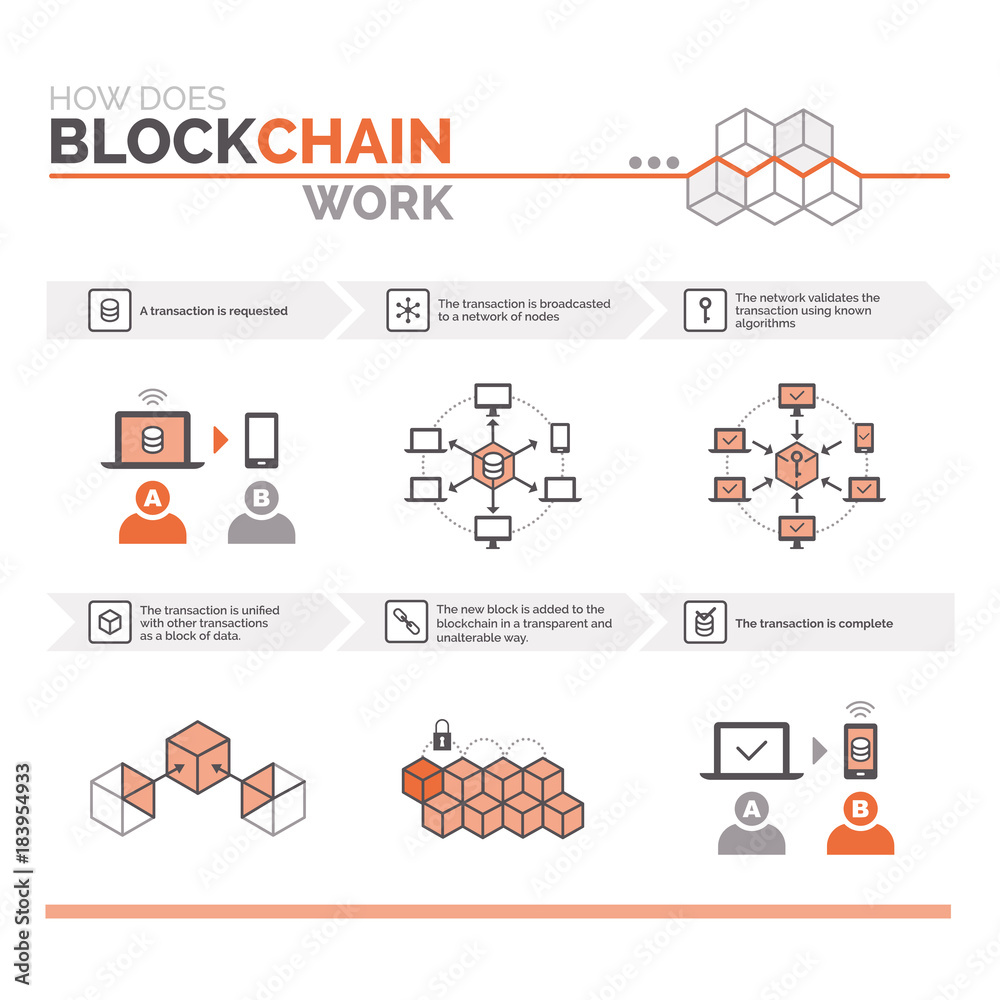 Блокчейн схема новой экономики скачать How does a blockchain work Векторный объект Stock Adobe Stock